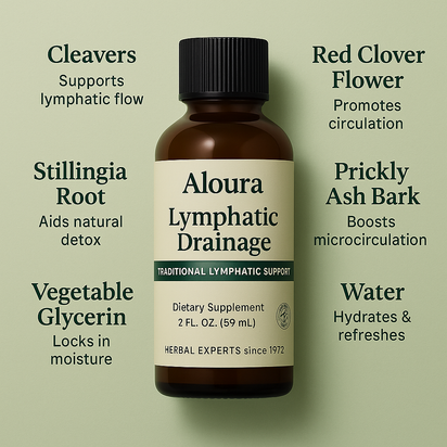 Aloura Lymphatic Drainage Supplement